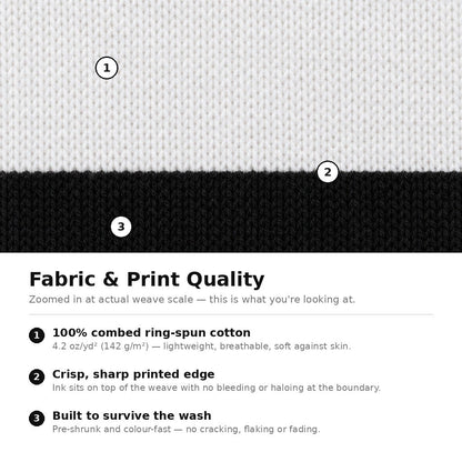 Fabric and print quality explained — zoomed view of the combed cotton weave and the printed edge
