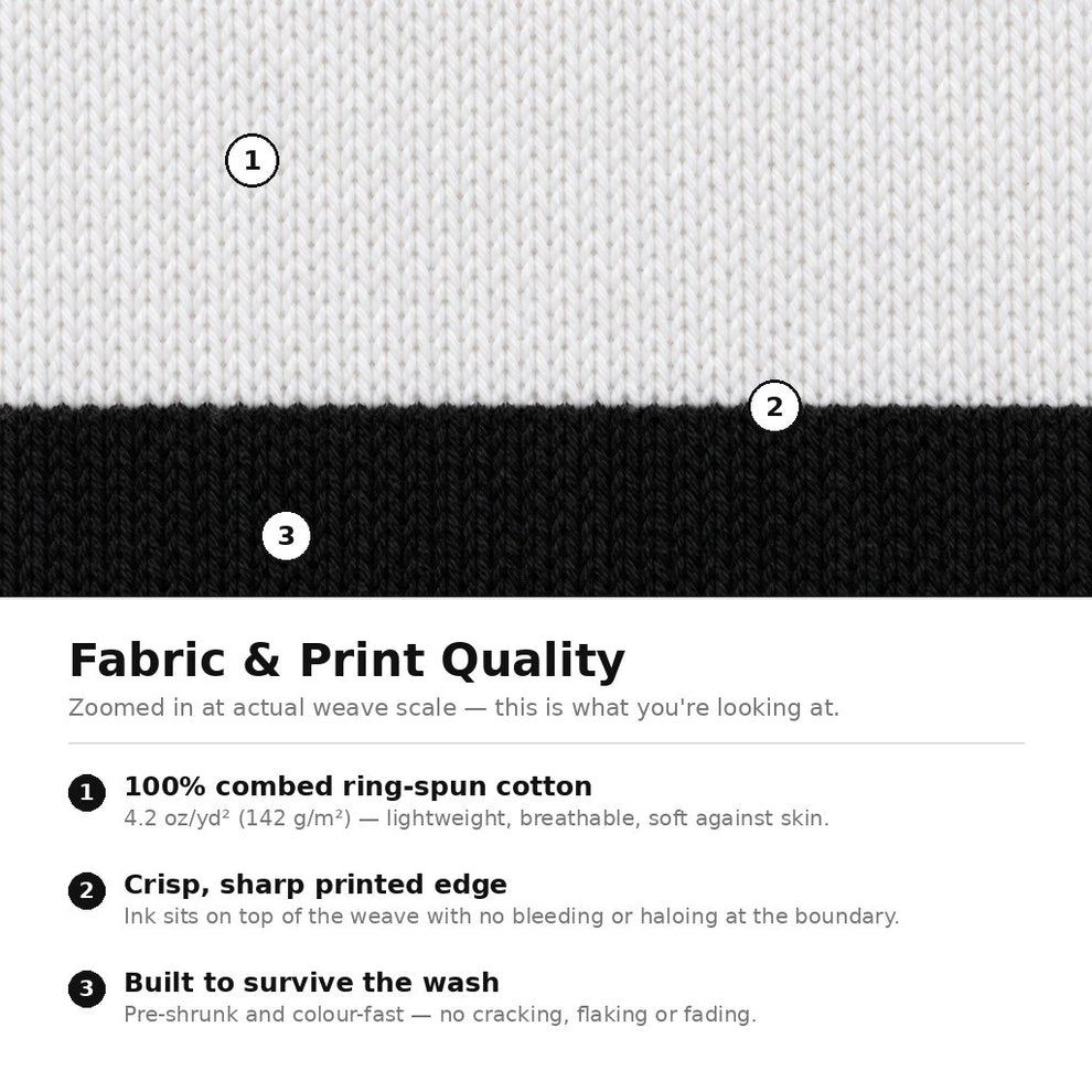 Fabric and print quality explained — zoomed view of the combed cotton weave and the printed edge